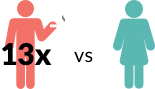 Woman holding a cigarette icon